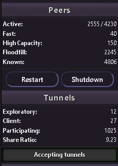 I2P Router Console Dashboard