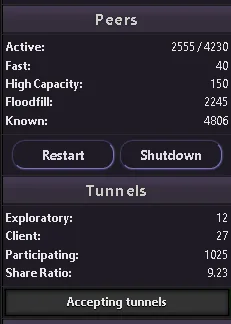 I2P Router Console Dashboard