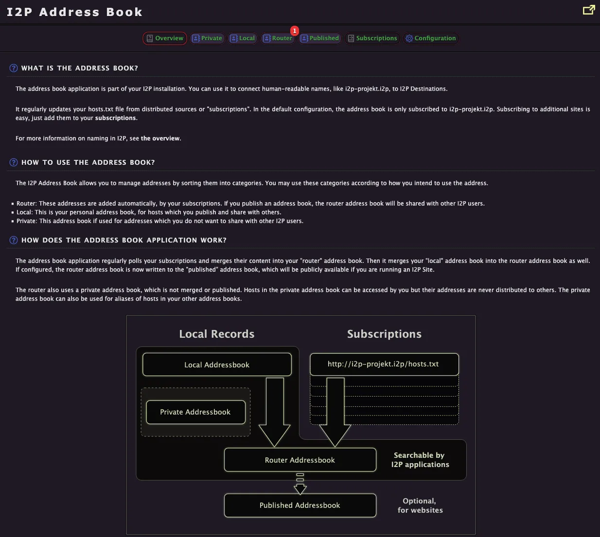 Router Console Address Book