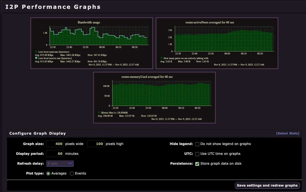 Router Console Performance Graphs